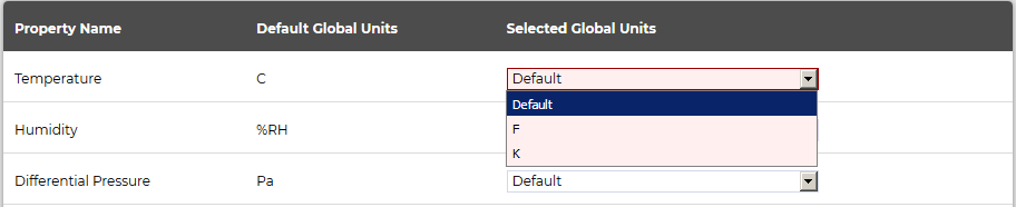 Default to F K Global Units