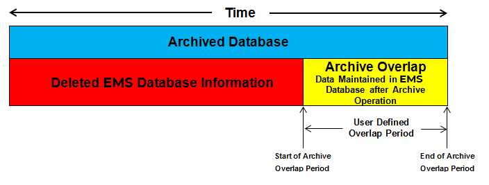 Archive Overlap Diagram2