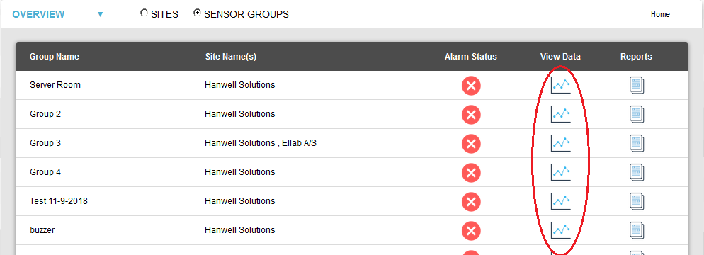 Table View Sensor Groups