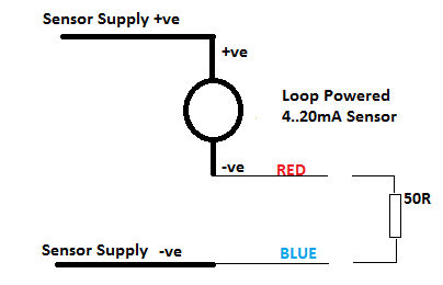 4-20mA Loop Powered Sensor Connection