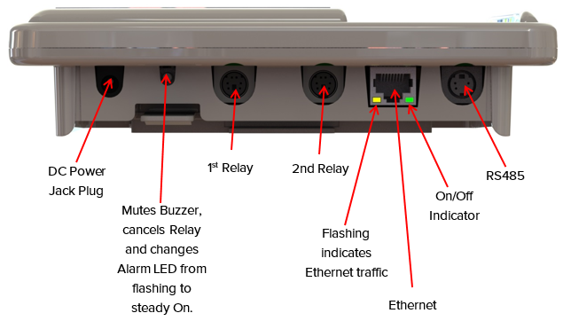 Hanwell IceSpy Network Receiver Connections