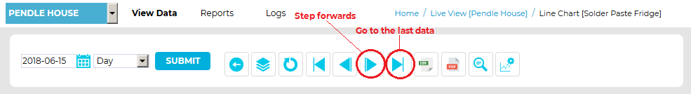 Step Forwards buttons